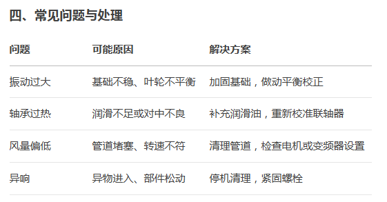 玻璃鋼離心風機