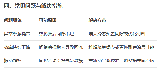 不鏽鋼高溫風機（jī）