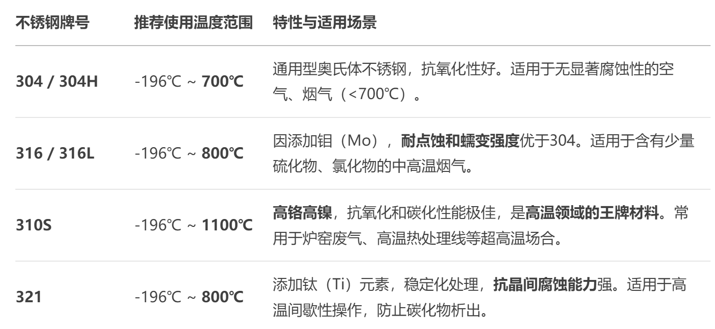 不鏽鋼風機（jī）廠家