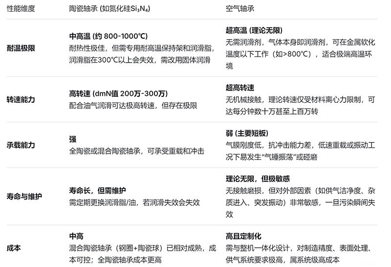 耐高（gāo）溫風機（jī）