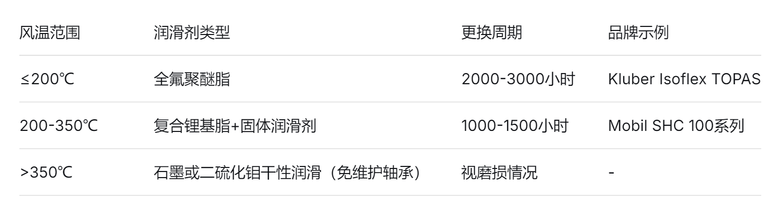 不鏽鋼高溫風機 不鏽鋼高溫風機(jī)