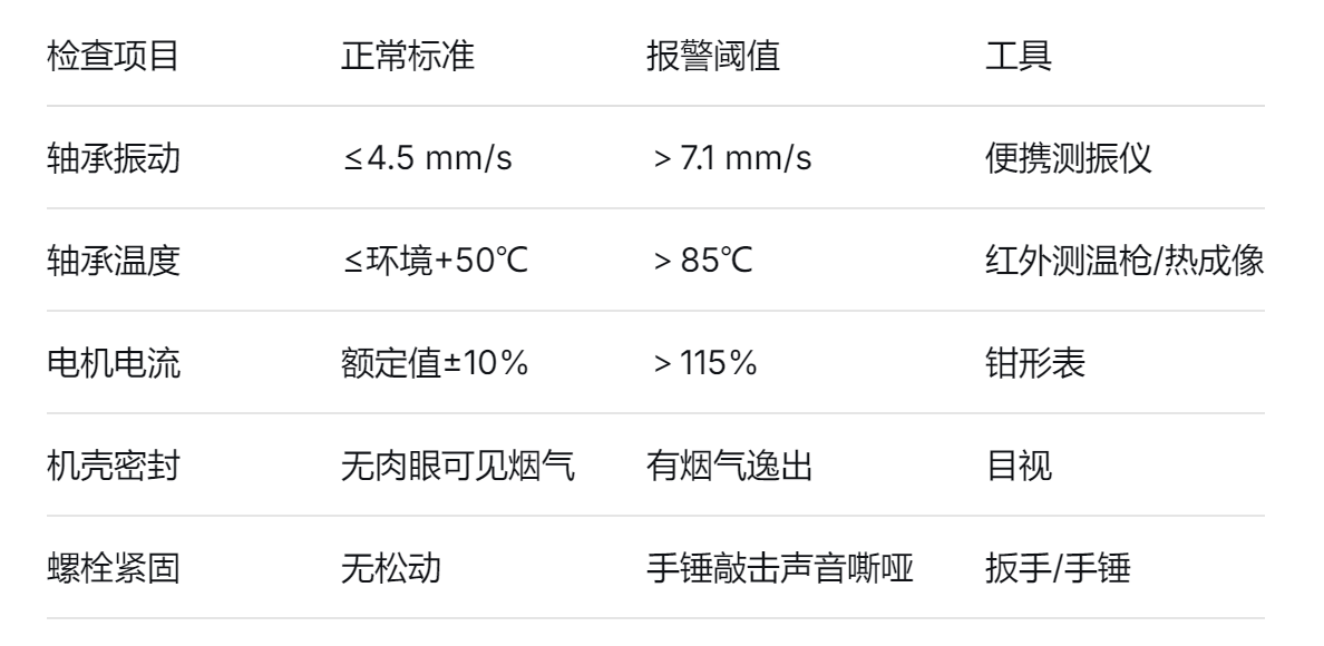 耐高溫風機 耐高溫風機