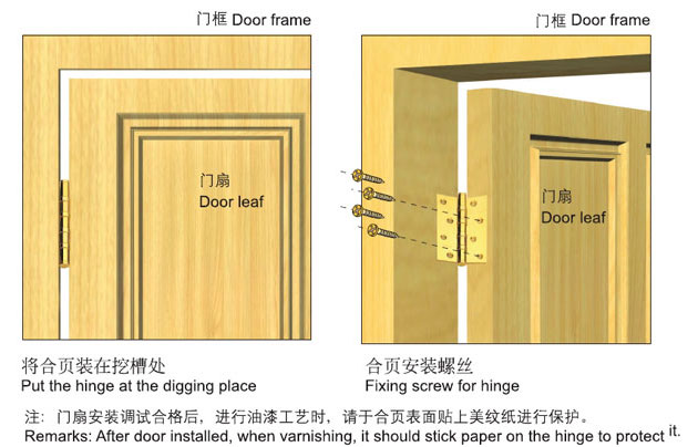 合（hé）頁安裝示意圖