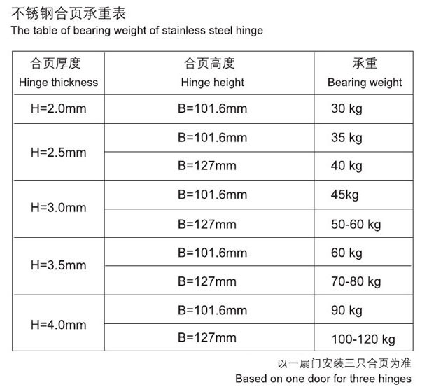 不鏽鋼合頁承重表