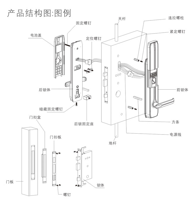 HZ-69005 智騰 指紋密碼鎖 產品結(jié)構圖