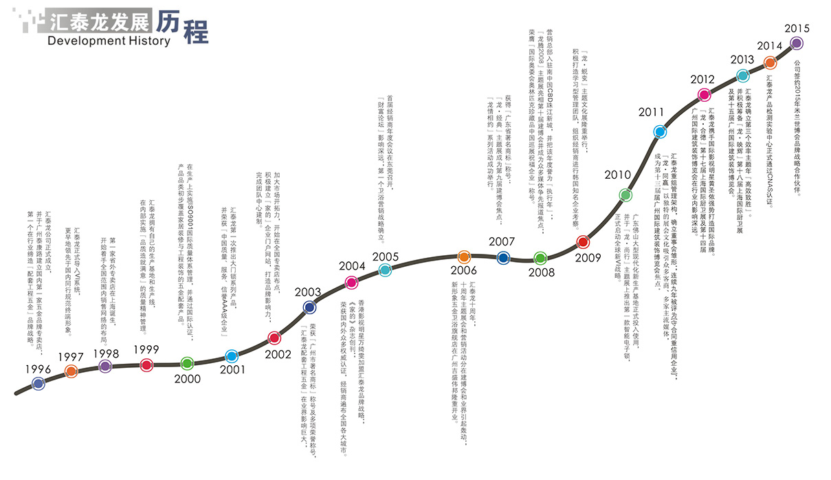 八哥影院發展（zhǎn）曆程高清圖例（lì）