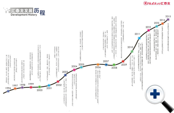 八哥影院發展(zhǎn)曆程
